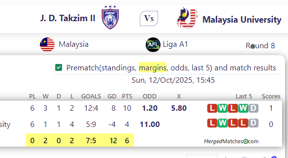 J. D. Takzim II Vs Malaysia University screenshot