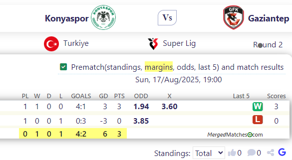 Konyaspor Vs Gaziantep screenshot