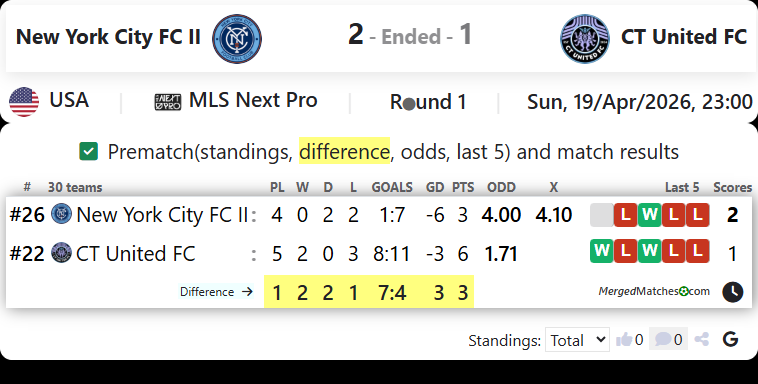 New York City FC II Vs CT United FC screenshot