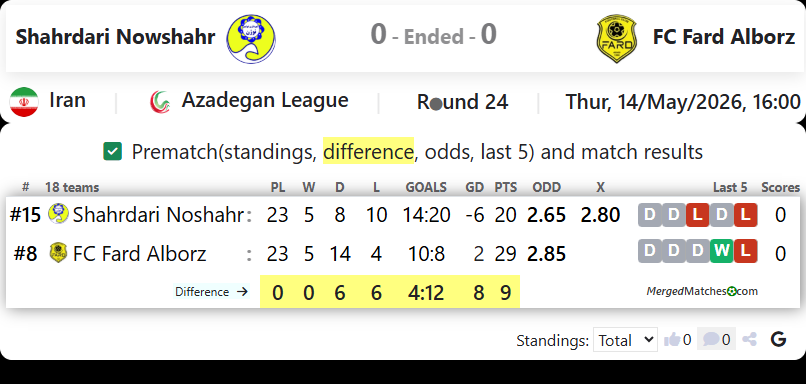 Shahrdari Nowshahr Vs FC Fard Alborz screenshot