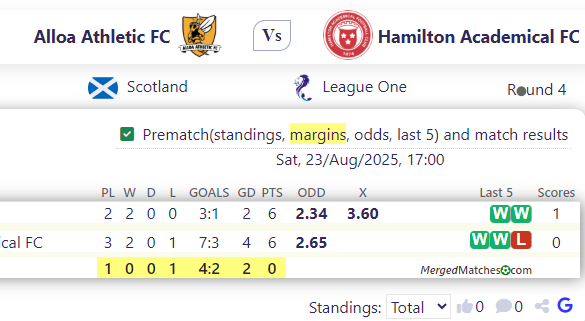 Alloa Athletic FC Vs Hamilton Academical FC screenshot