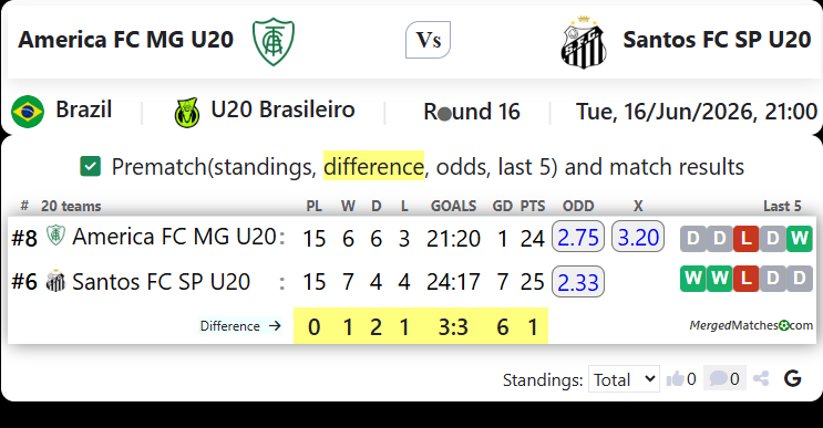 America FC MG U20 Vs Santos FC SP U20 screenshot
