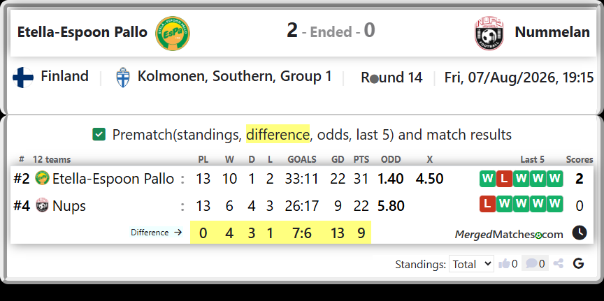 Etella-Espoon Pallo Vs Nups screenshot