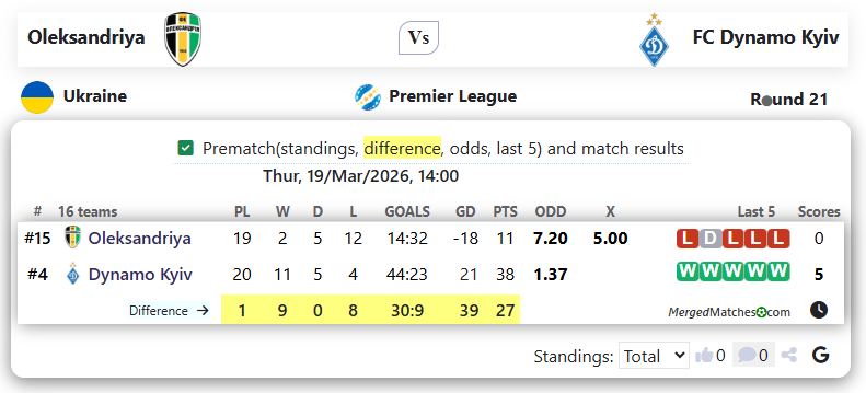 Oleksandriya Vs FC Dynamo Kyiv screenshot