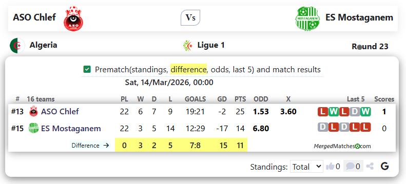 ASO Chlef Vs ES Mostaganem screenshot