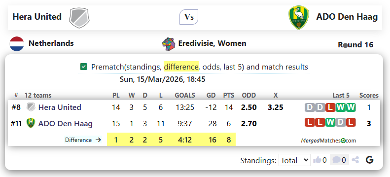 Hera United Vs ADO Den Haag screenshot