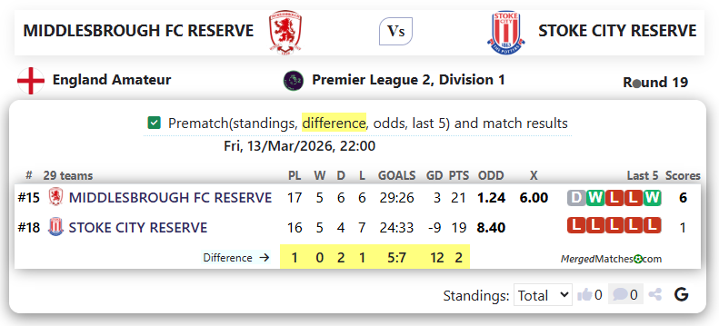 MIDDLESBROUGH FC RESERVE Vs STOKE CITY RESERVE screenshot