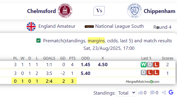Chelmsford Vs Chippenham screenshot