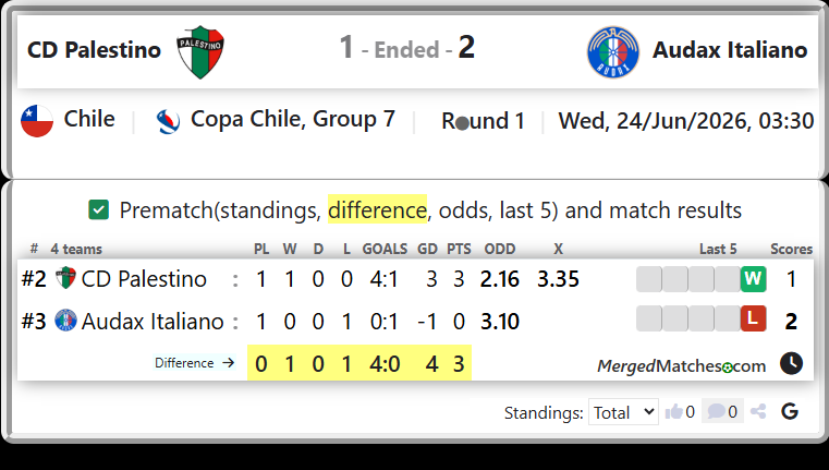 CD Palestino Vs Audax Italiano screenshot
