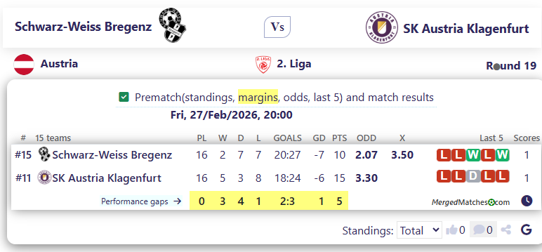 Schwarz-Weiss Bregenz Vs SK Austria Klagenfurt screenshot