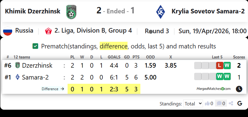 Khimik Dzerzhinsk Vs Krylia Sovetov Samara-2 screenshot