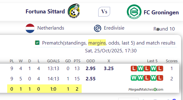 Fortuna Sittard Vs FC Groningen screenshot
