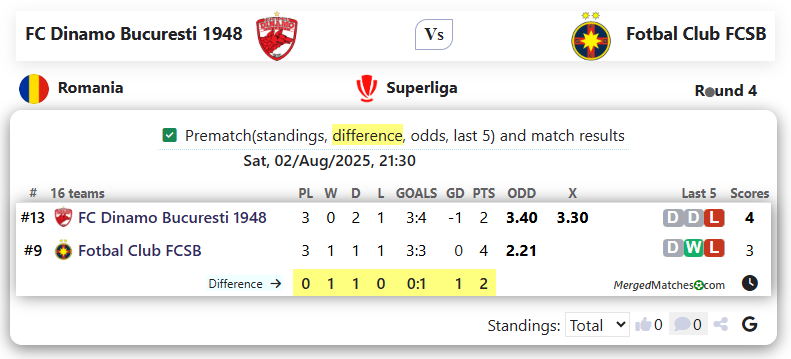 FC Dinamo Bucuresti 1948 Vs Fotbal Club FCSB screenshot
