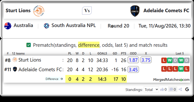 Sturt Lions Vs Adelaide Comets FC screenshot