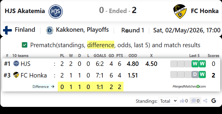 HJS Akatemia Vs FC Honka screenshot
