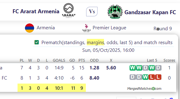 FC Ararat Armenia Vs Gandzasar Kapan FC screenshot