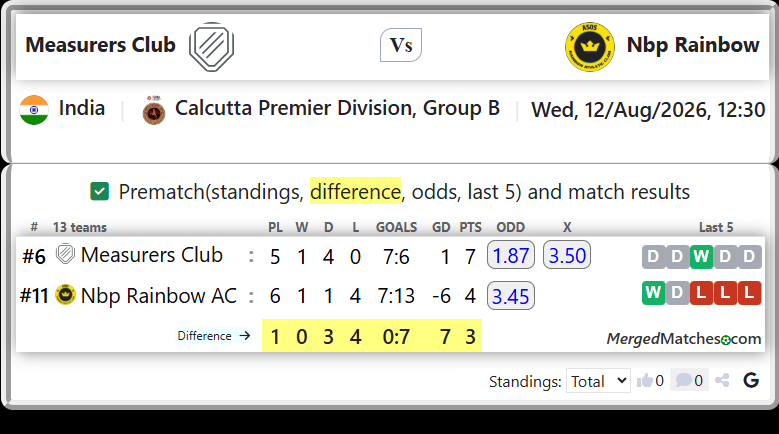 Measurers Club Vs Nbp Rainbow AC screenshot