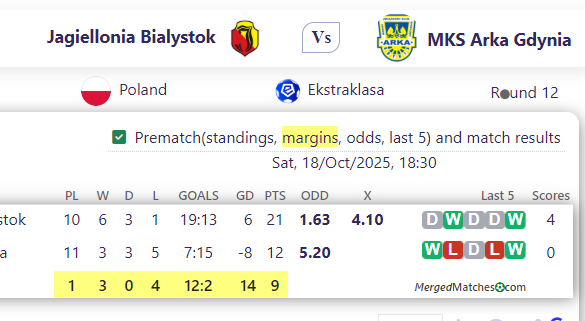 Jagiellonia Bialystok Vs MKS Arka Gdynia screenshot