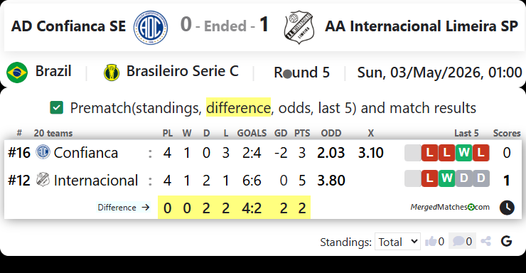 AD Confianca SE Vs AA Internacional Limeira SP screenshot
