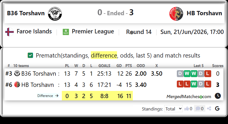 B36 Torshavn Vs HB Torshavn screenshot
