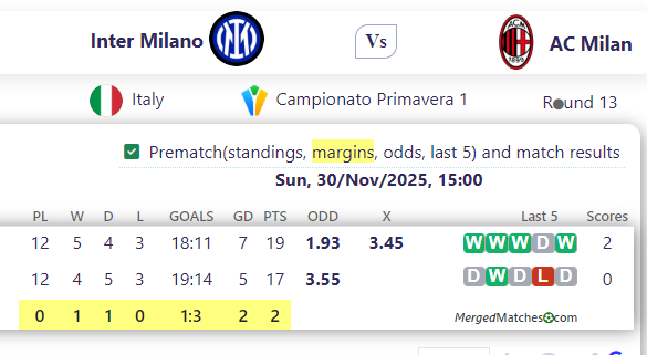 Inter Milano Vs AC Milan screenshot