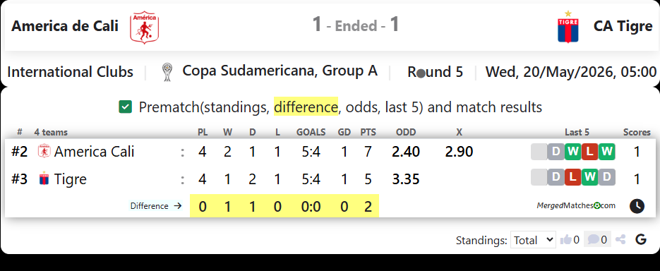 America de Cali Vs CA Tigre screenshot