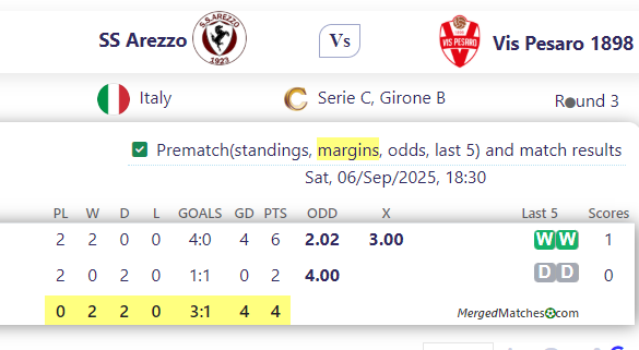 SS Arezzo Vs Vis Pesaro 1898 screenshot