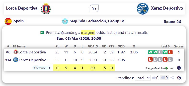 Lorca Deportiva Vs Xerez Deportivo screenshot