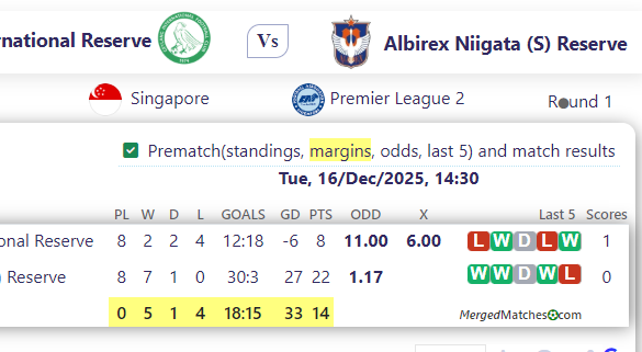Geylang International Reserve Vs Albirex Niigata (S) Reserve screenshot