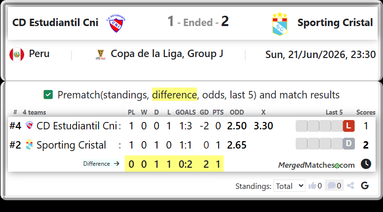 CD Estudiantil Cni Vs Sporting Cristal screenshot