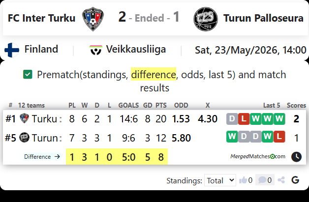FC Inter Turku Vs Turun Palloseura screenshot