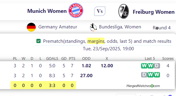 Munich Women Vs Freiburg Women screenshot