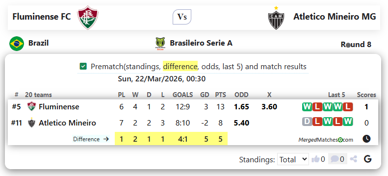 Fluminense FC Vs Atletico Mineiro MG screenshot