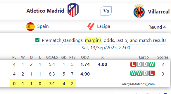 Atletico Madrid Vs Villarreal screenshot