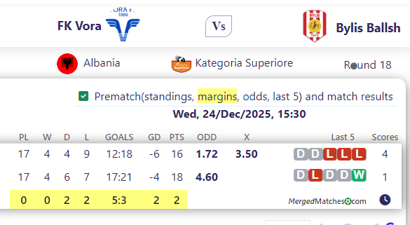 FK Vora Vs Bylis Ballsh screenshot