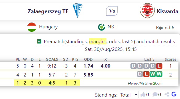 Zalaegerszeg TE Vs Kisvarda screenshot