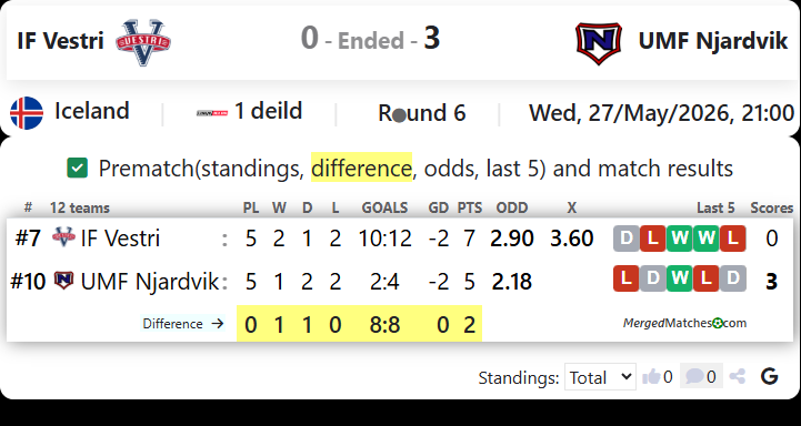 IF Vestri Vs UMF Njardvik screenshot
