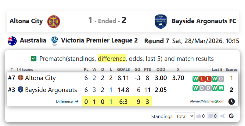 Altona City Vs Bayside Argonauts FC screenshot