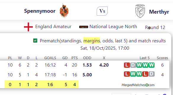Spennymoor Town FC Vs Merthyr Town screenshot