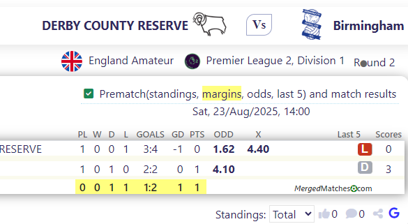 DERBY COUNTY RESERVE Vs Birmingham screenshot
