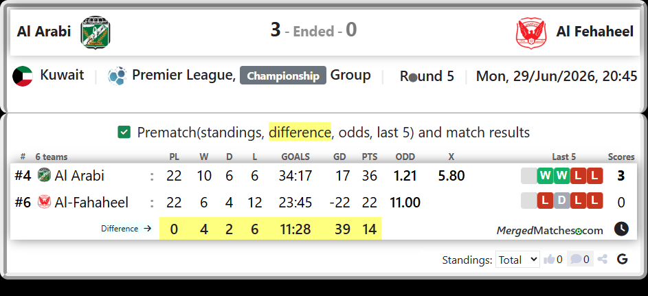 Al Arabi Vs Al-Fahaheel screenshot