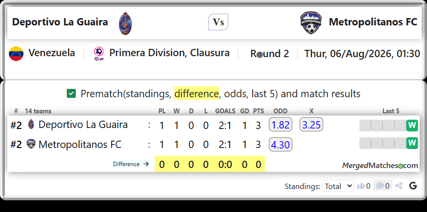 Deportivo La Guaira Vs Metropolitanos FC screenshot