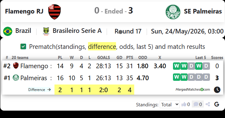 CR Flamengo RJ Vs SE Palmeiras SP screenshot