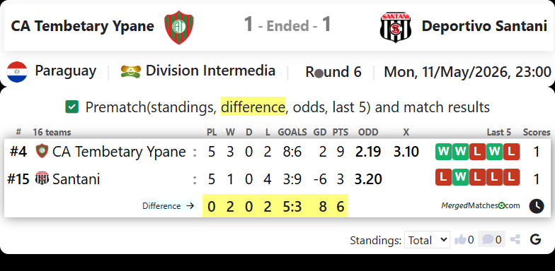 CA Tembetary Ypane Vs Deportivo Santani screenshot