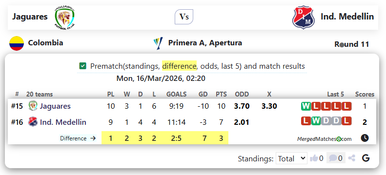 Jaguares Vs Ind. Medellin screenshot