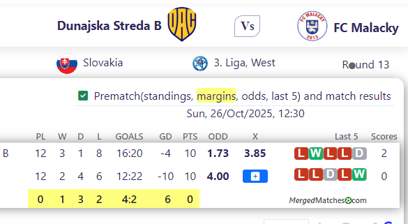 Dunajska Streda B Vs FC Malacky screenshot