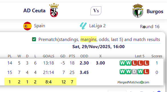 AD Ceuta Vs Burgos screenshot