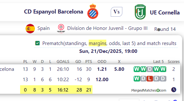 CD Espanyol Barcelona Vs UE Cornella screenshot