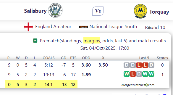 Salisbury Vs Torquay screenshot