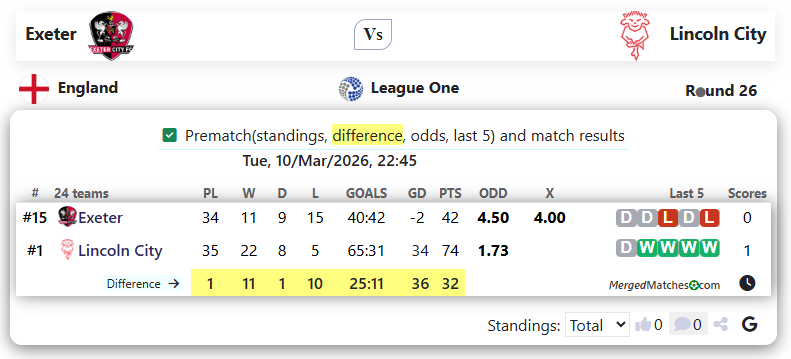 Exeter Vs Lincoln City screenshot